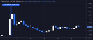 Copium price chart