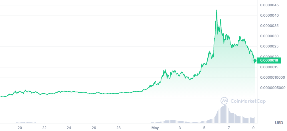 Pepe price chart