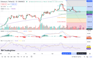 ETH Price Prediction: 