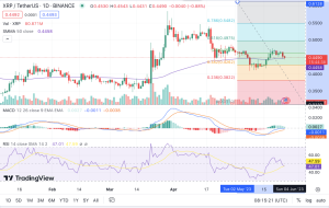 XRP price prediction 5/25/23