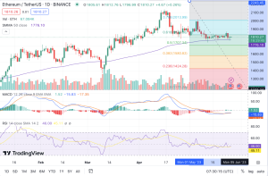 ETH technical analysis 5/26/23