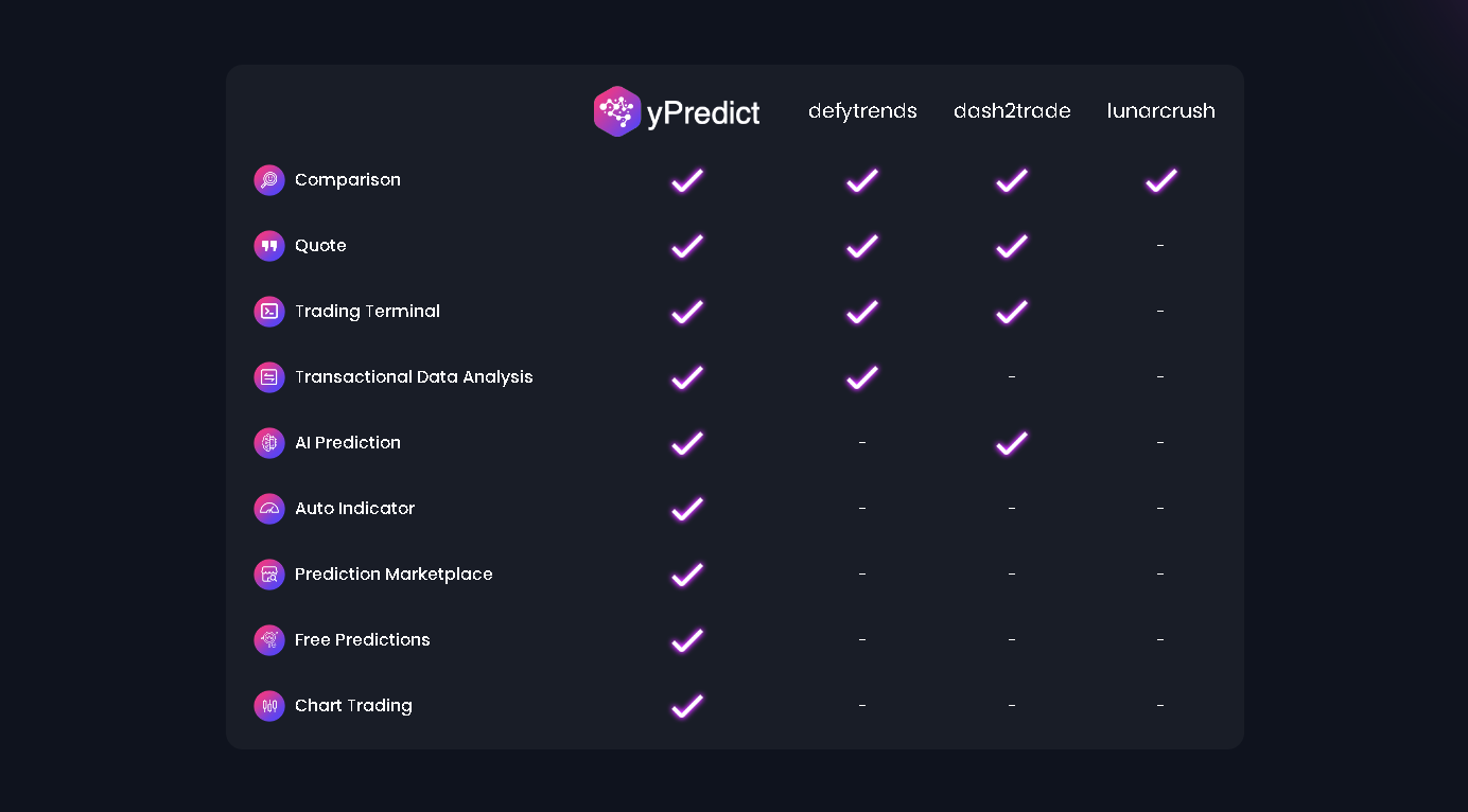 yPredict - AI-powered predictions