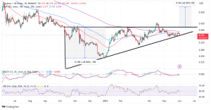 Cardano: Will ADA Moonshot Turn You into a Crypto Millionaire or Leave You Daydreaming about Lambo Rentals?