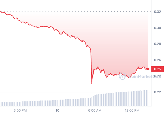 ADA_1D_graph_coinmarketcap (2)