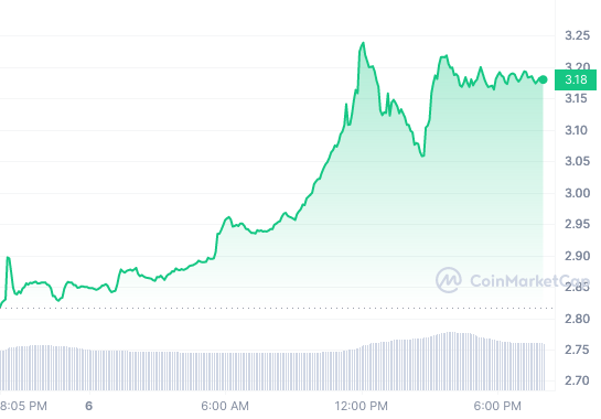 APE_1D_graph_coinmarketcap (1)