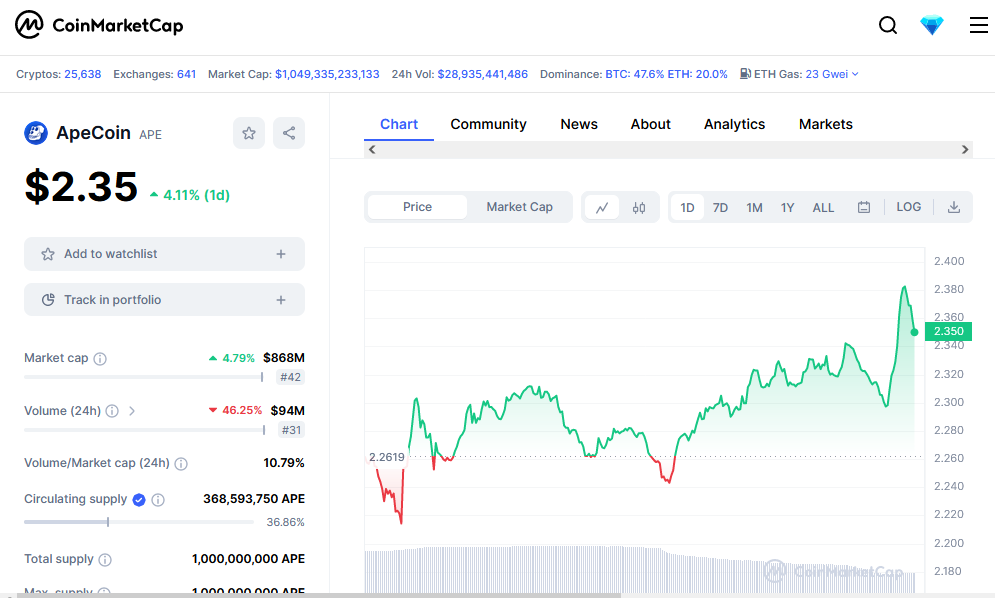 Apecoin (1)