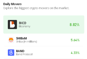 Band Protocol Price Prediction for Today, June 18: BAND/USD Moves Significantly Above the $1.15 Level