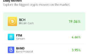 Bitcoin Cash Price Prediction for Today, June 22: BCH/USD May Go Northward