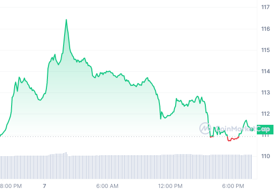 BCH_1D_graph_coinmarketcap