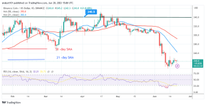 Binance Coin Price Prediction for Today June 20: BNB Pauses above $220 As It Resumes Its Bullish Ascent