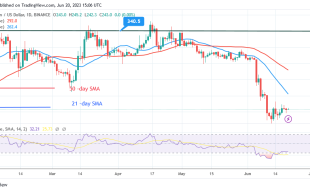 Binance Coin Price Prediction for Today June 20: BNB Pauses above $220 As It Resumes Its Bullish Ascent