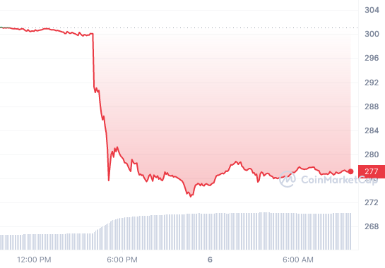 BNB_1D_graph_coinmarketcap