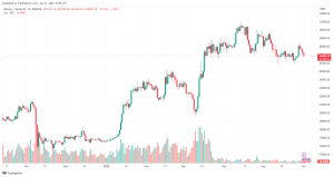 Bitcoin Price Primed for a June Rally