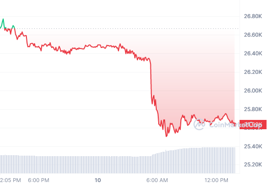 BTC_1D_graph_coinmarketcap (2)