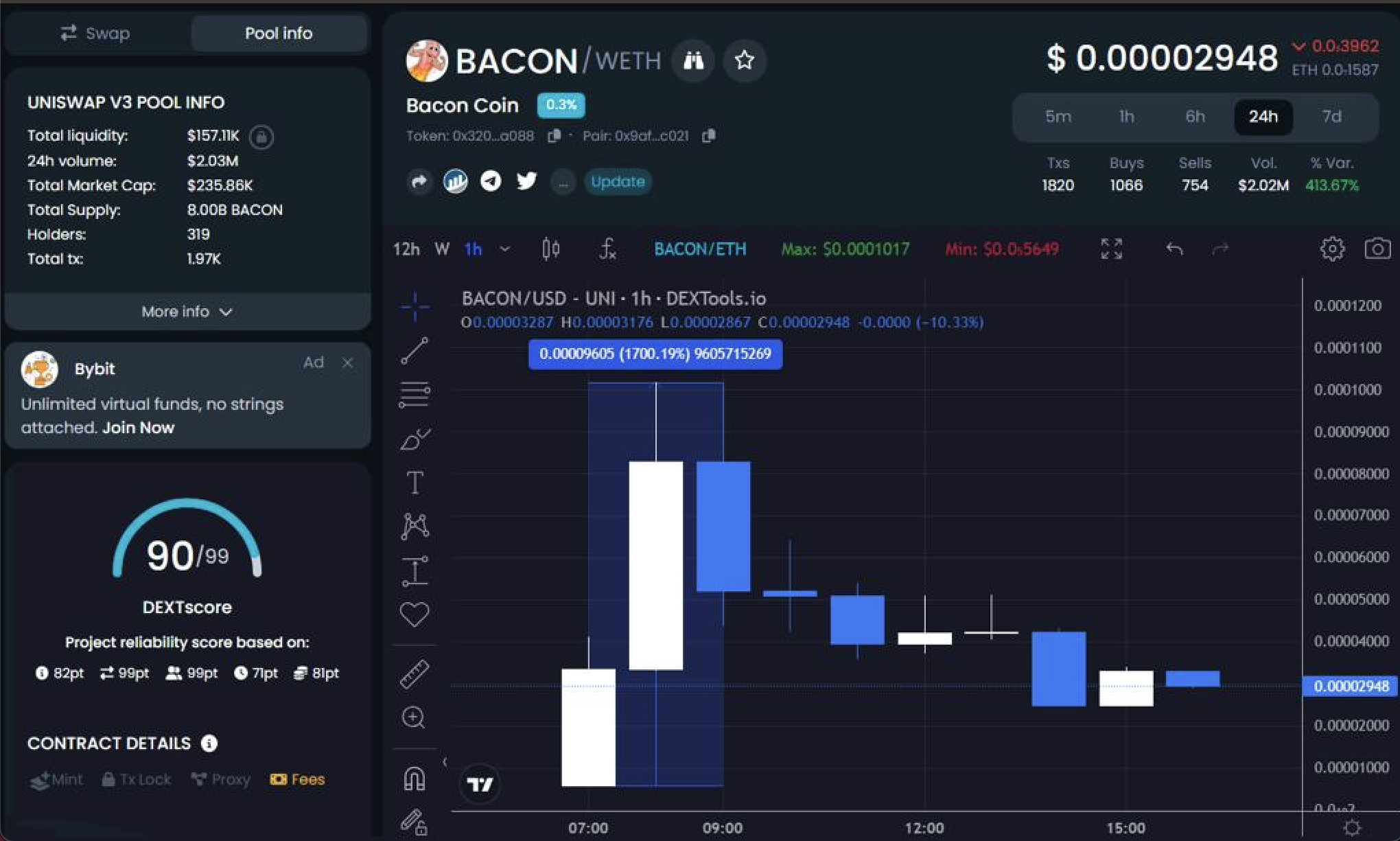 New Listing on Uniswap Bacon Coin Explodes 1,700% – Best Meme Coin to Buy Now?