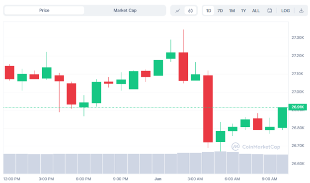 Bitcoin price prediction