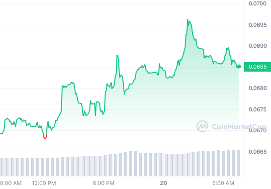 CHZ_1D_graph_coinmarketcap