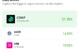 Compound Price Prediction for Today, June 26: COMP/USD Could Drop Below $35 Support