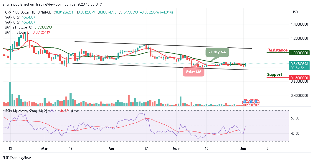 Curve DAO Token Price Prediction for Today, June 2: CRV/USD Could Hit $0.95 Resistance