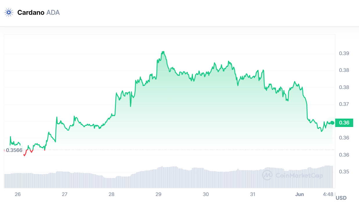 Cardano (2)