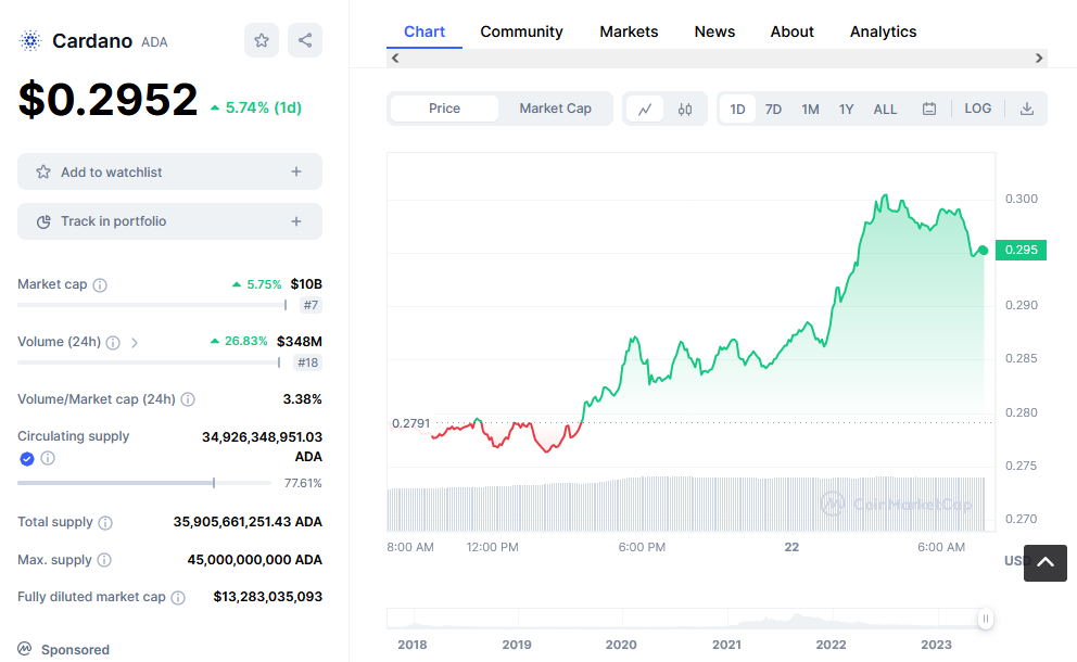 Cardano 