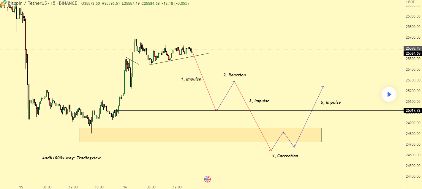 blackrock bitcoin price prediction