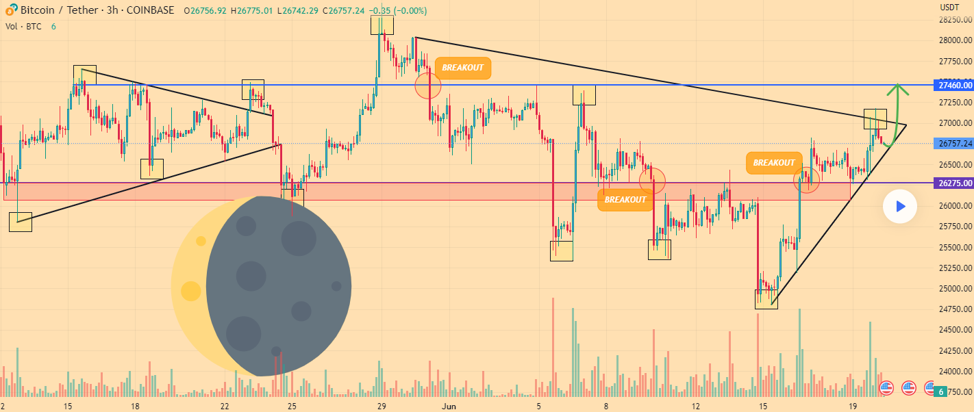 Chart 1 June 20