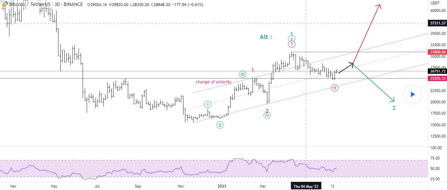 Chart 2 June 20