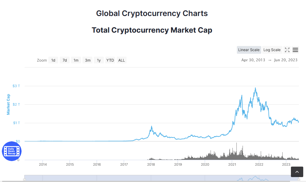 Global Coin Market Cap