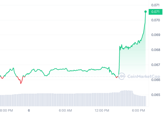 DOGE_1D_graph_coinmarketcap