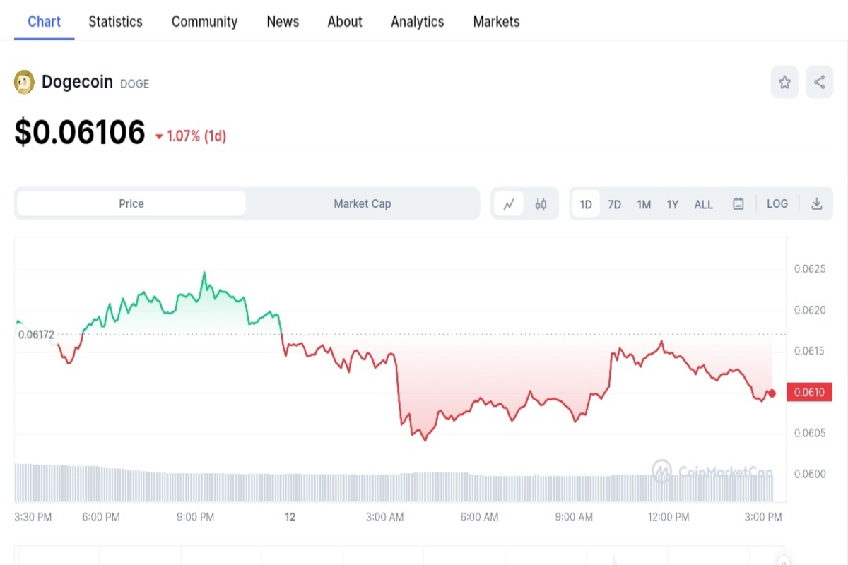 Dogecoin (3)