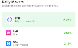 Ethereum Name Service Price Prediction for Today, June 12: ENS/USD May Gear up for Recovery Above $8.00