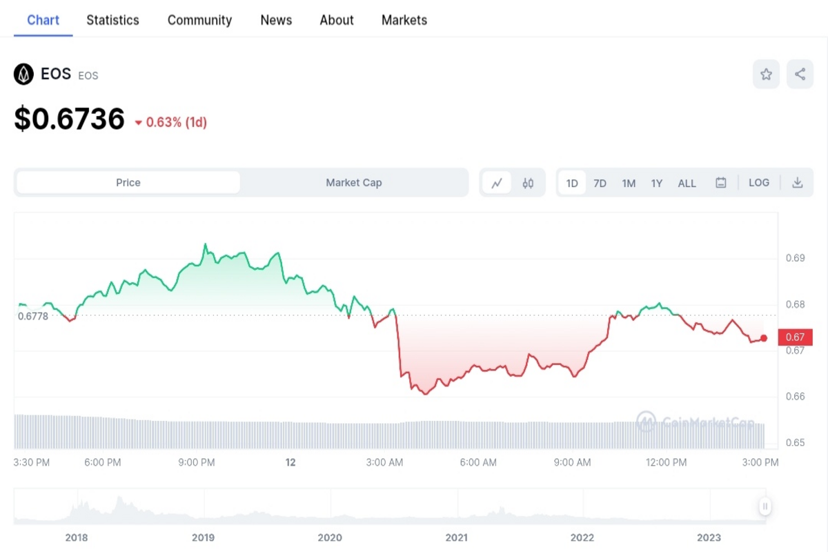 EOS