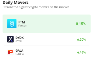 Fantom Price Prediction for Today, June 14: FTM/USD Moves Bullishly Above $0.260