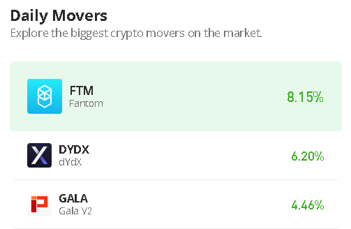 Fantom Price Prediction for Today, June 14: FTM/USD Moves Bullishly Above $0.260