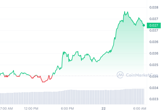 GALA_1D_graph_coinmarketcap