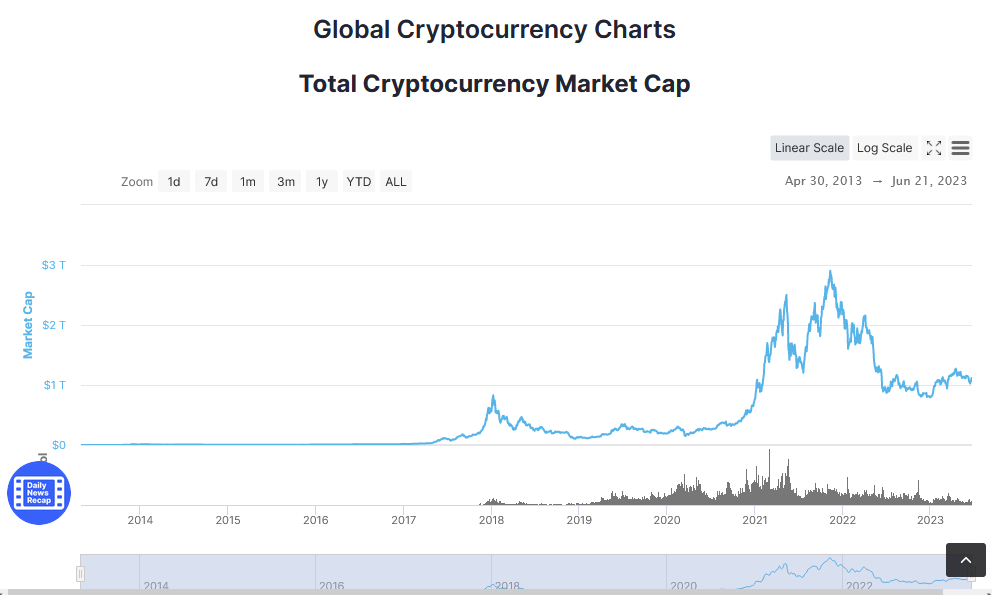 Global Coin Market Cap 