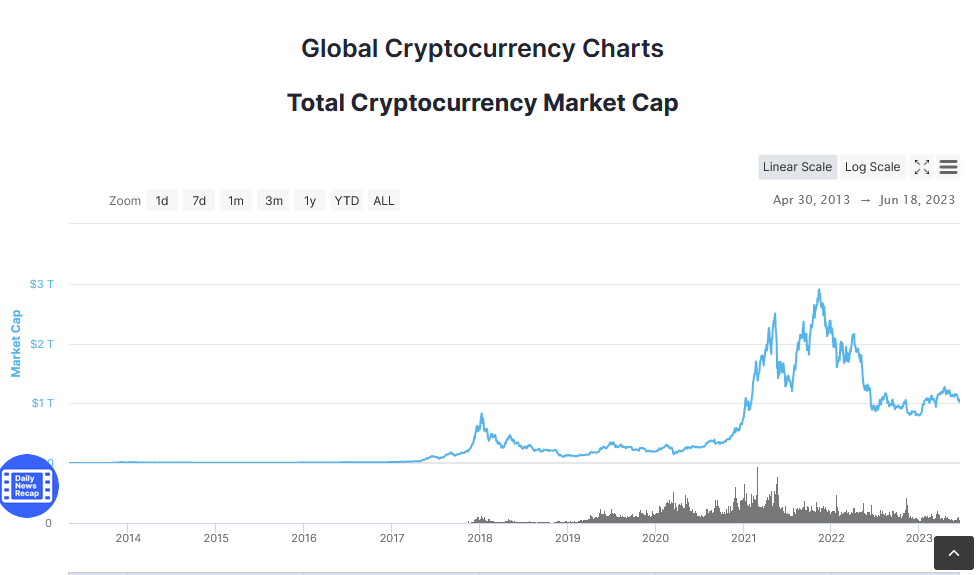 Global Coin Market cap 