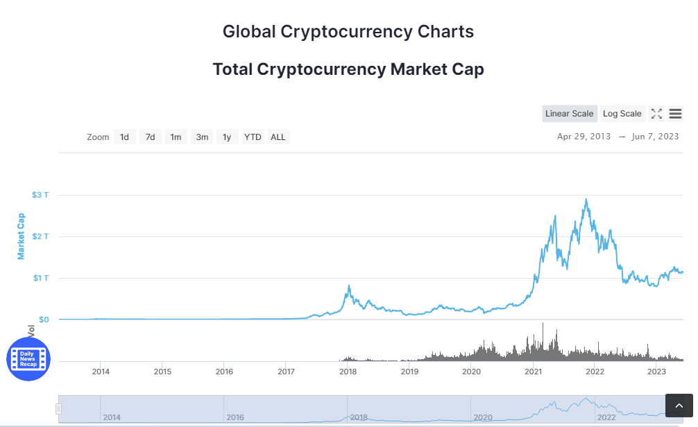 Global Coin market Cap