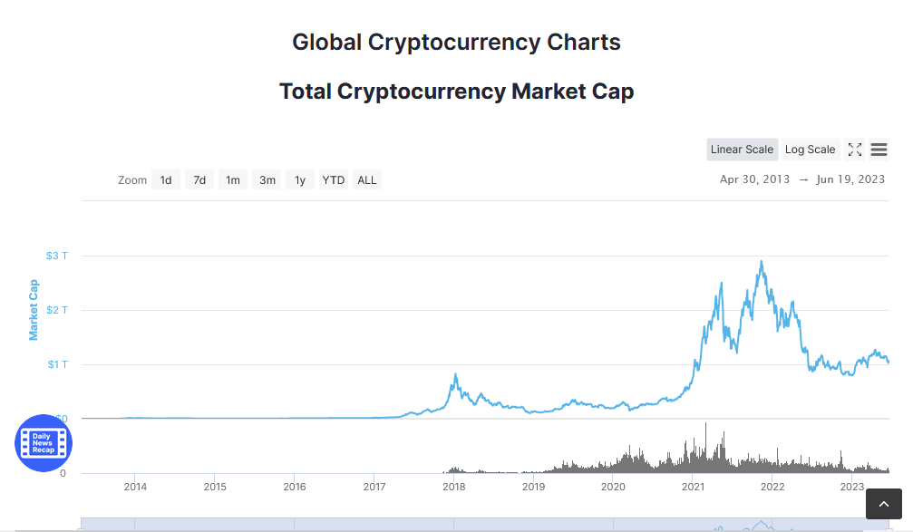 Global Crypto Market Cap