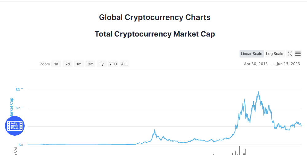 Global coin market cap today