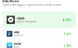 Hedera Hashgraph Price Prediction for Today, June 20: HBAR/USD Could Spike Above $0.050 Level