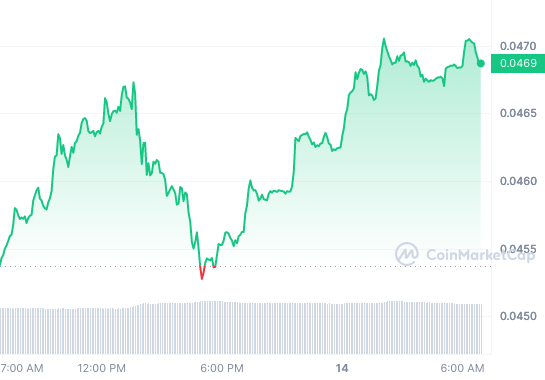 HBAR_1D_graph_coinmarketcap (1)