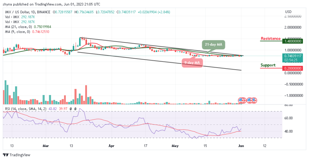 Immutable X Price Prediction for Today, June 1 IMX/USD Could Hit 1.00