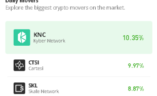 Kyber Network Price Prediction for Today, June 22: KNC/USD Touches $0.546 Level; Recovery May Take Time
