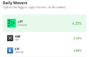 Livepeer Price Prediction for Today, June 7: LPT/USD Spikes Above $5.50 Level