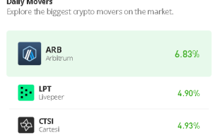 Livepeer Price Prediction for Today, June 20: LPT/USD Surges as Price Could Hit $4.50 Resistance