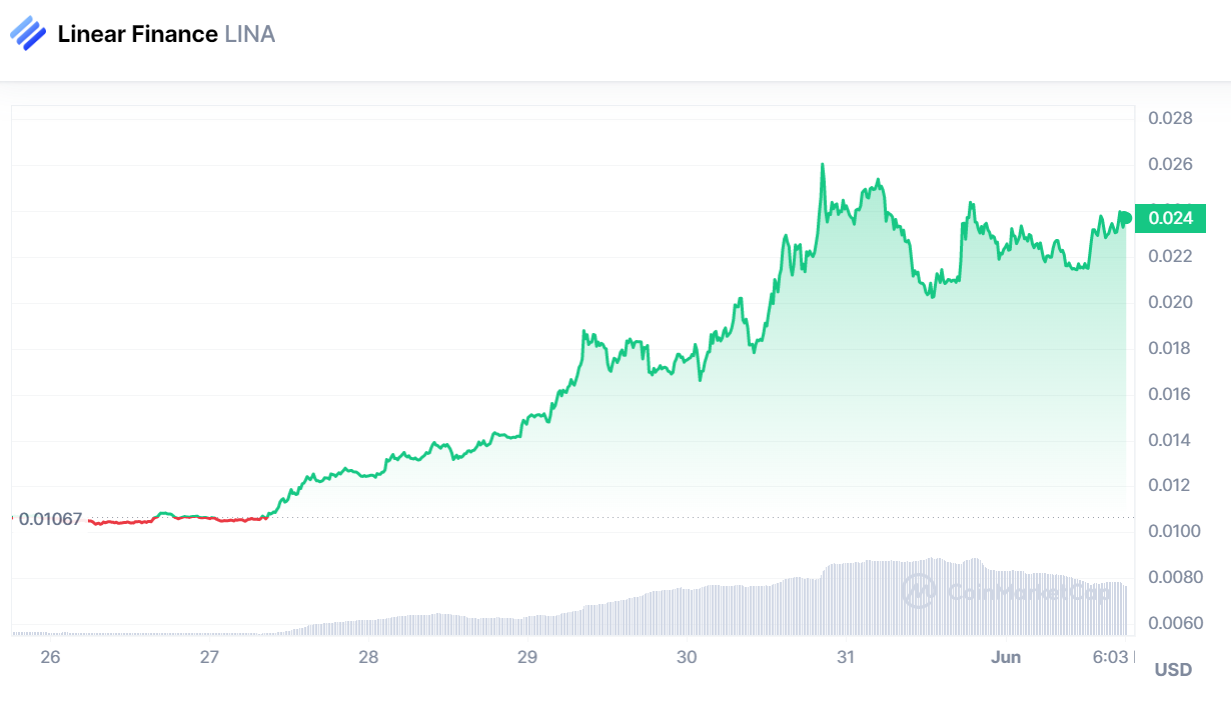 Linear Finance