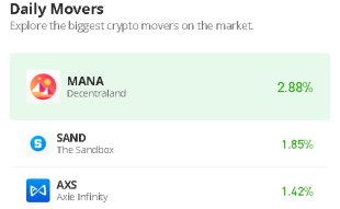 Decentraland Price Prediction for Today, June 5: MANA/USD Bulls Hold Around $0.51 Level