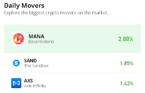 Decentraland Price Prediction for Today, June 5: MANA/USD Bulls Hold Around $0.51 Level